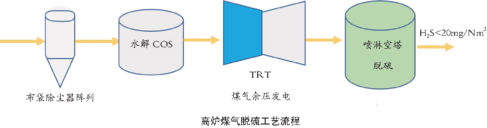 氧化铁脱硫剂图2