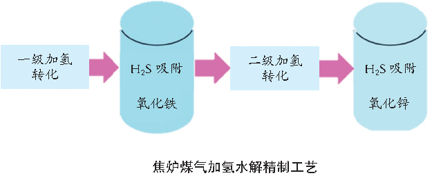 氧化铁脱硫剂图1